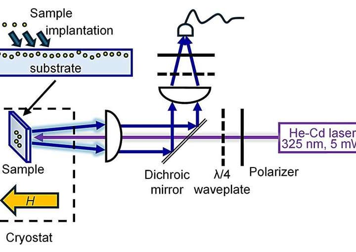 Exploring a new qubit with the gemstone spinel