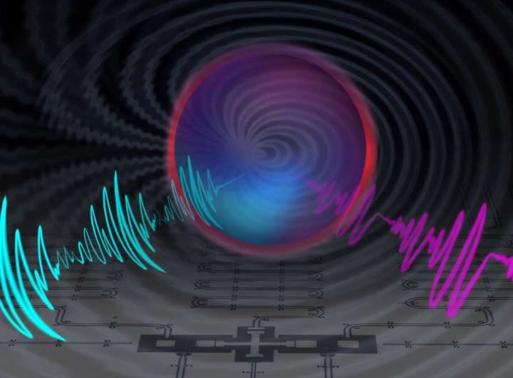Fast control methods enable record-setting fidelity in superconducting qubit