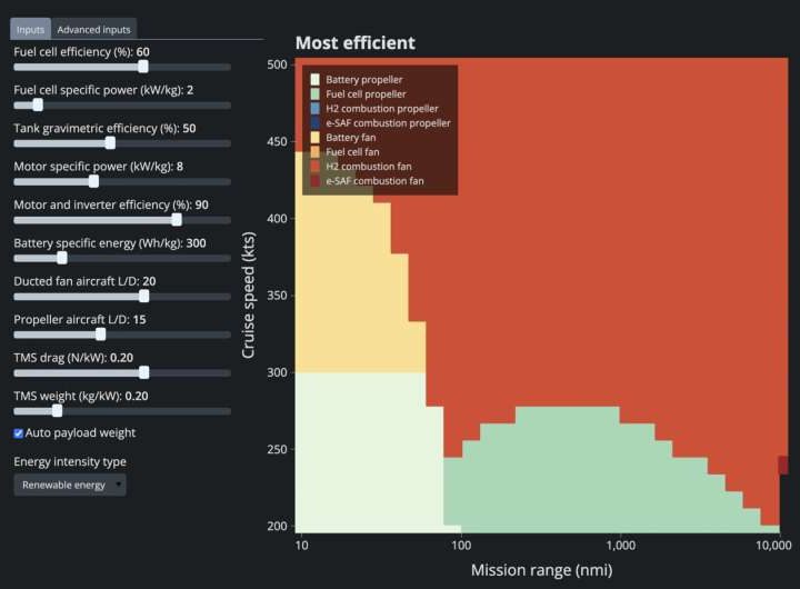 Interactive tool helps find most efficient carbon-neutral aircraft for your flight