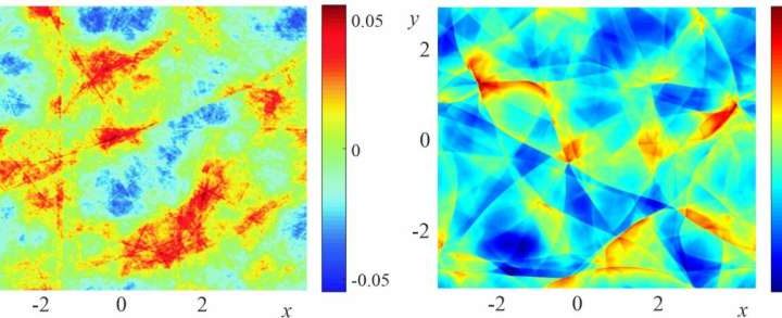 First-ever simulation of chaotic sound wave propagation confirms acoustic turbulence theory