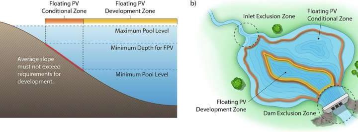 Floating solar panels in federally controlled reservoirs could power approximately 100 million homes a year
