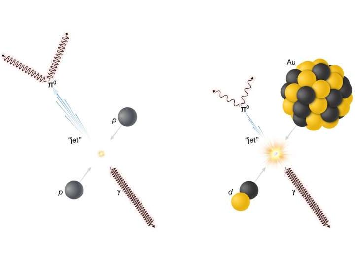 Fresh, direct evidence for tiny drops of quark-gluon plasma