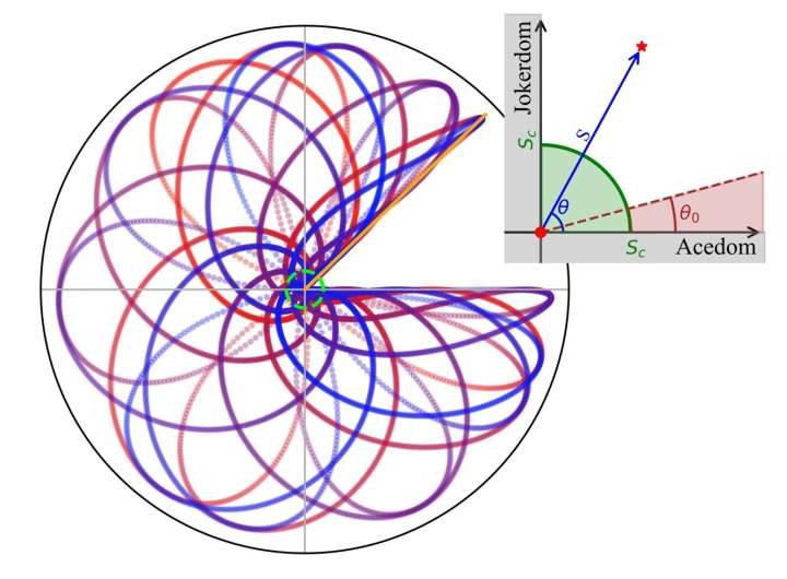 Imagining the physics of George R.R. Martin’s fictional universe
