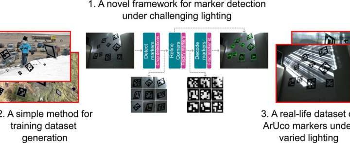Neural networks model improves machine vision and object detection under low-light conditions