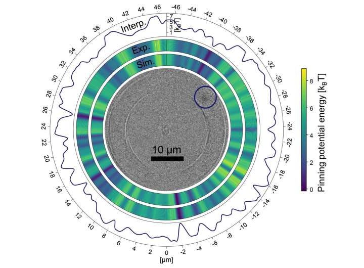 Simulation aligns skyrmion dynamics with real-time experiments