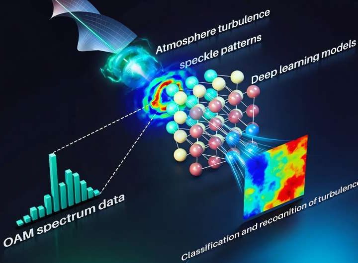 Optical metrology review explores new possibilities with twisted light