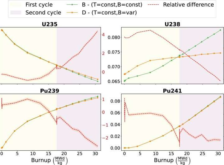 New simulation method models antineutrinos emitted from nuclear reactors during fission