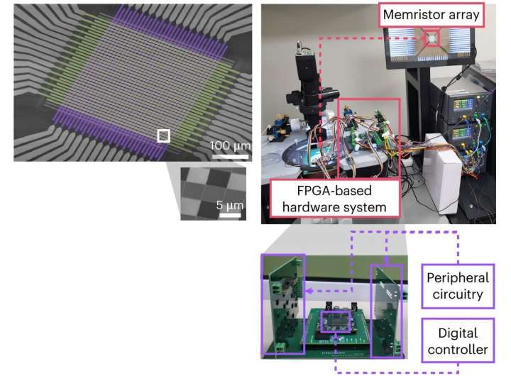 Ultra-small neuromorphic chip learns and corrects errors autonomously