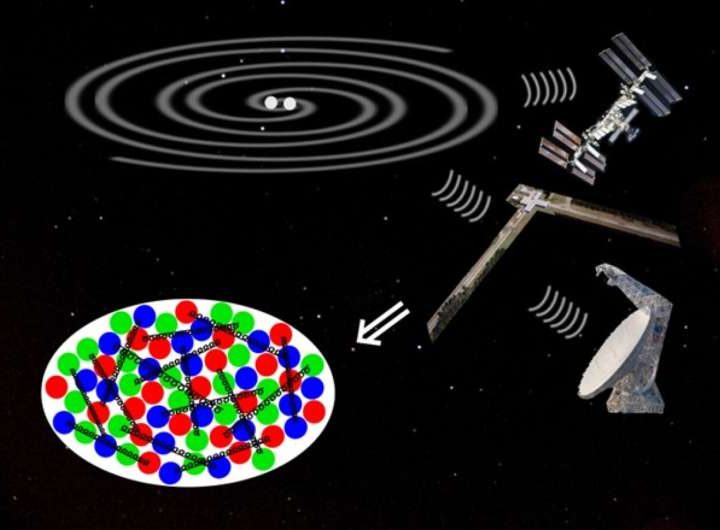 Neutron star measurements place limits on color superconductivity in dense quark matter