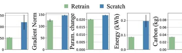 New method forecasts computation, energy costs for sustainable AI models