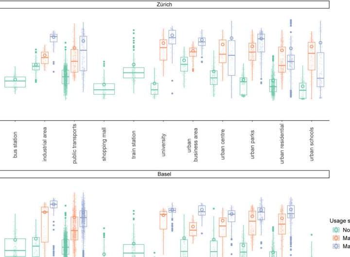 New protocol measures 5G radiation from phones and base stations
