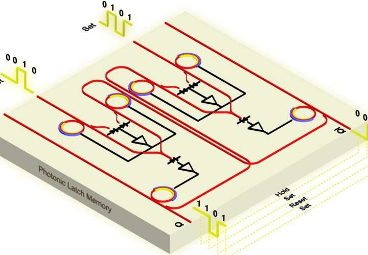Scalable optical memory unit poised to improve processing speed and efficiency