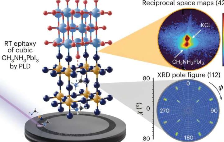 New process creates ordered semiconductor material at room temperature