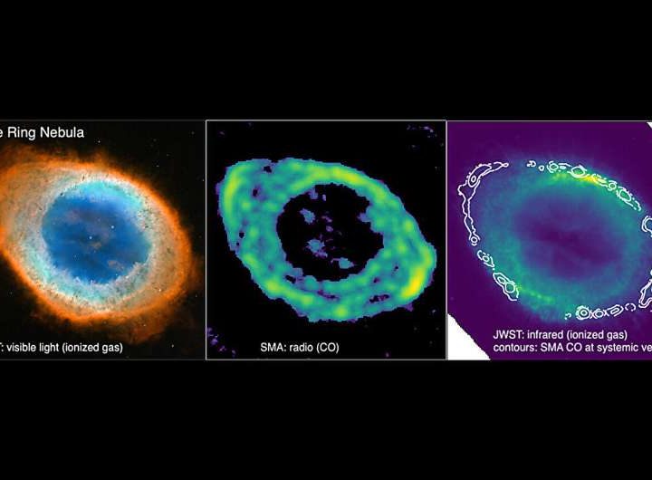 New study reveals 3D structure of iconic Ring Nebula