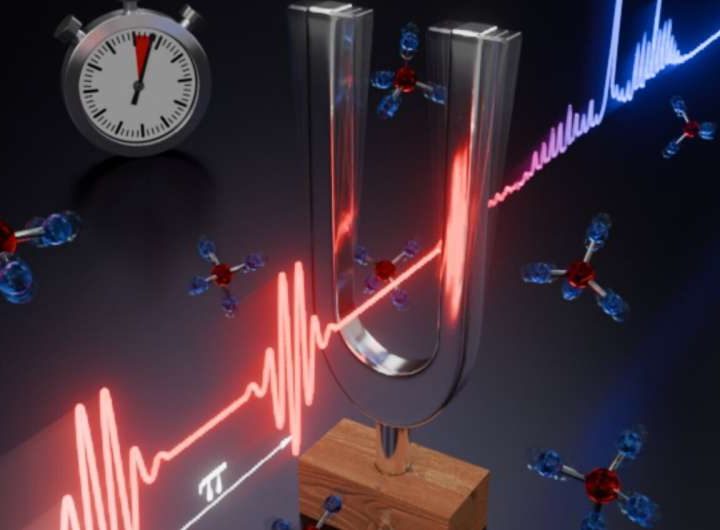 Photoacoustic spectroscopy approach achieves real-time detection of low gas concentrations