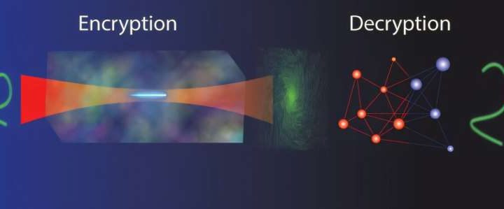 AI combined with holograms creates an uncrackable optical encryption system