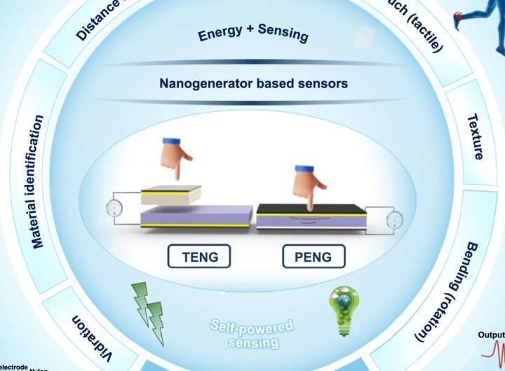 Scientists uncover advanced manufacturing strategies for piezoelectric and triboelectric tactile sensors