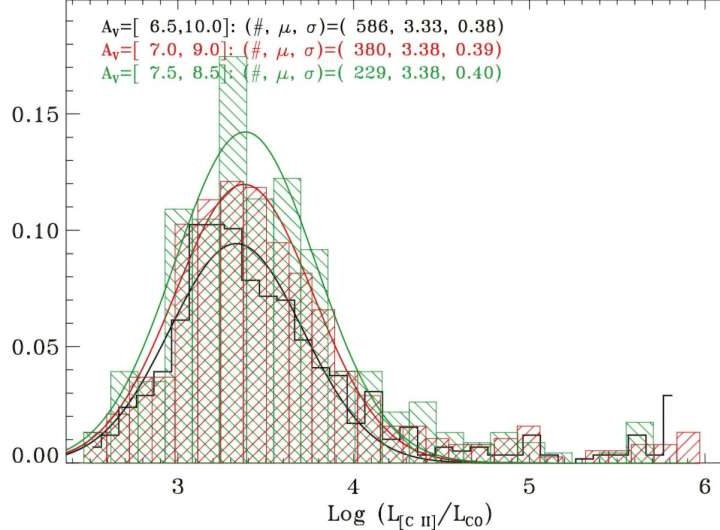 New method traces molecular gas mass in distant galaxies
