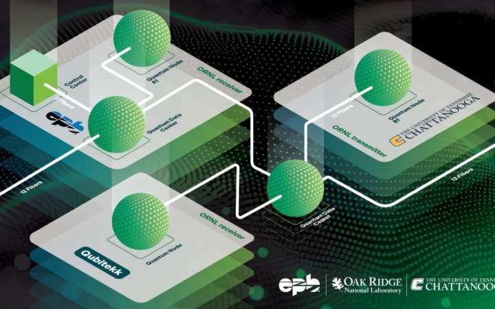 Collaboration tests new method for protecting quantum networks