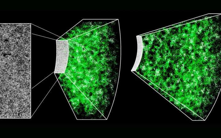 Scientists detect mysterious suppression in cosmic structure growth