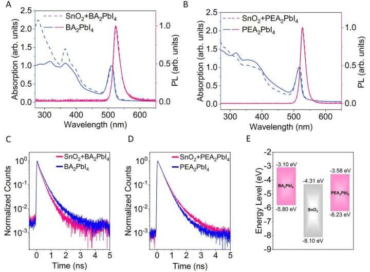 Scientists harness the power of ‘layered’ crystals for energy innovation