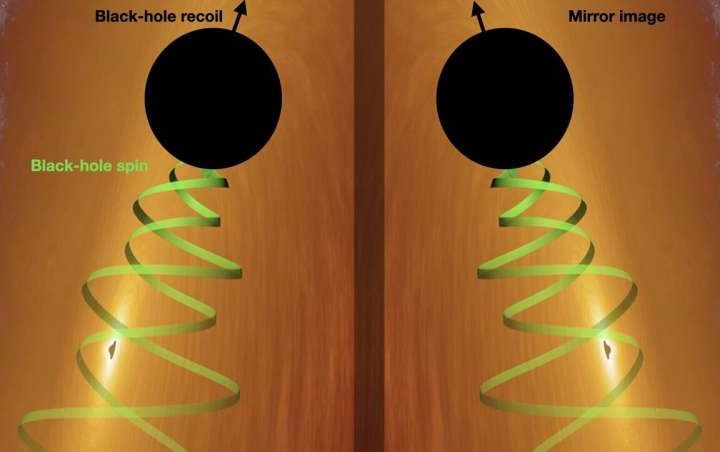 Scientists use black-hole mergers to test symmetries of the universe