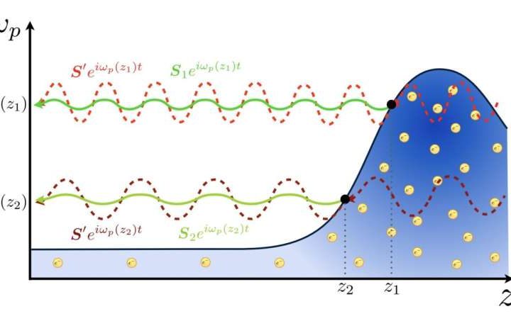 Exploring Earth’s ionosphere for dark matter conversion signals