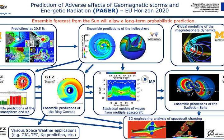 Space researchers build traffic light system to warn of dangerous solar storms