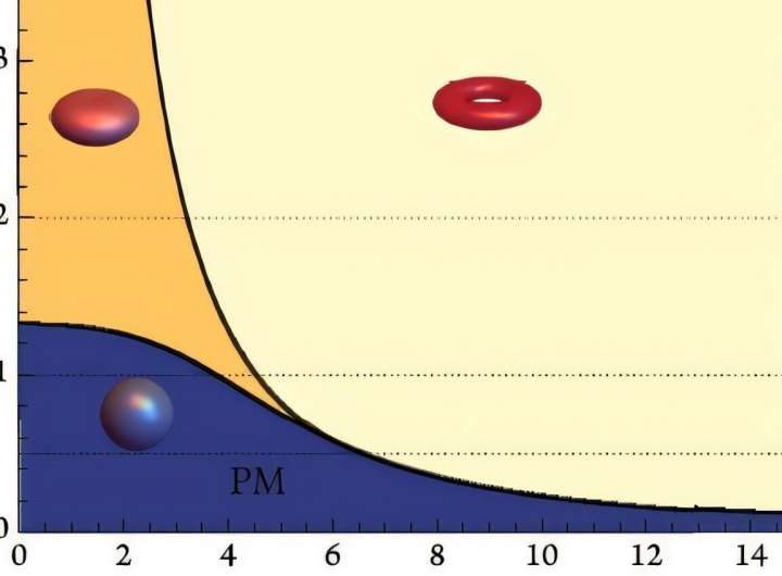 Relativistic spin-orbit coupling may lead to unconventional superconductivity type
