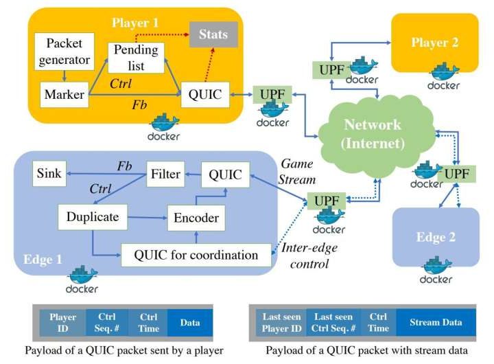 The future of mobile gaming: Less latency, more fun thanks to edge computing