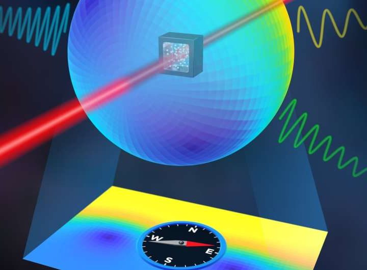 Atoms that measure magnetic fields could lead to new quantum sensors