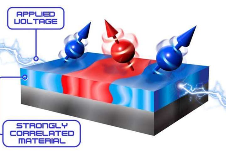 Tuning magnetism with voltage opens a new path to spintronic neuromorphic circuits