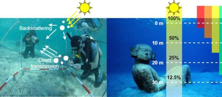 Underwater exploration boosted with image enhancer