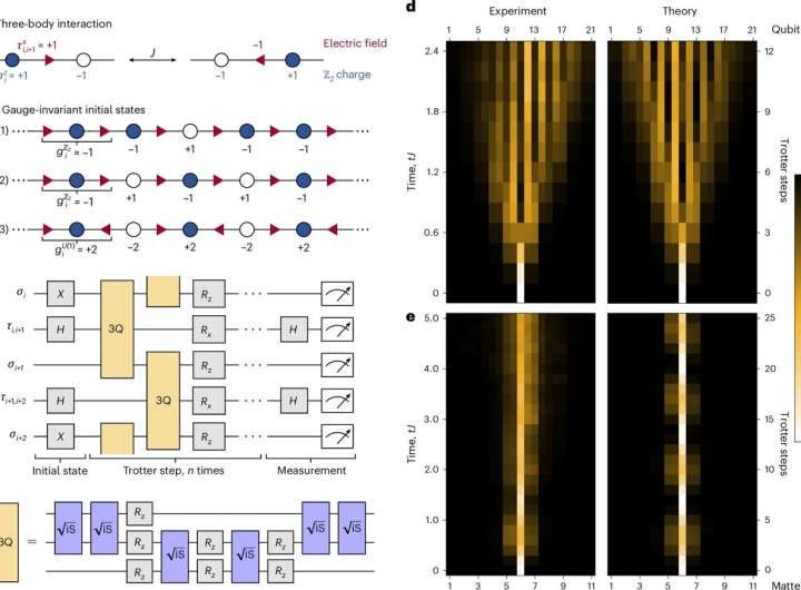Quantum computer helps to answer questions on lattice gauge theory