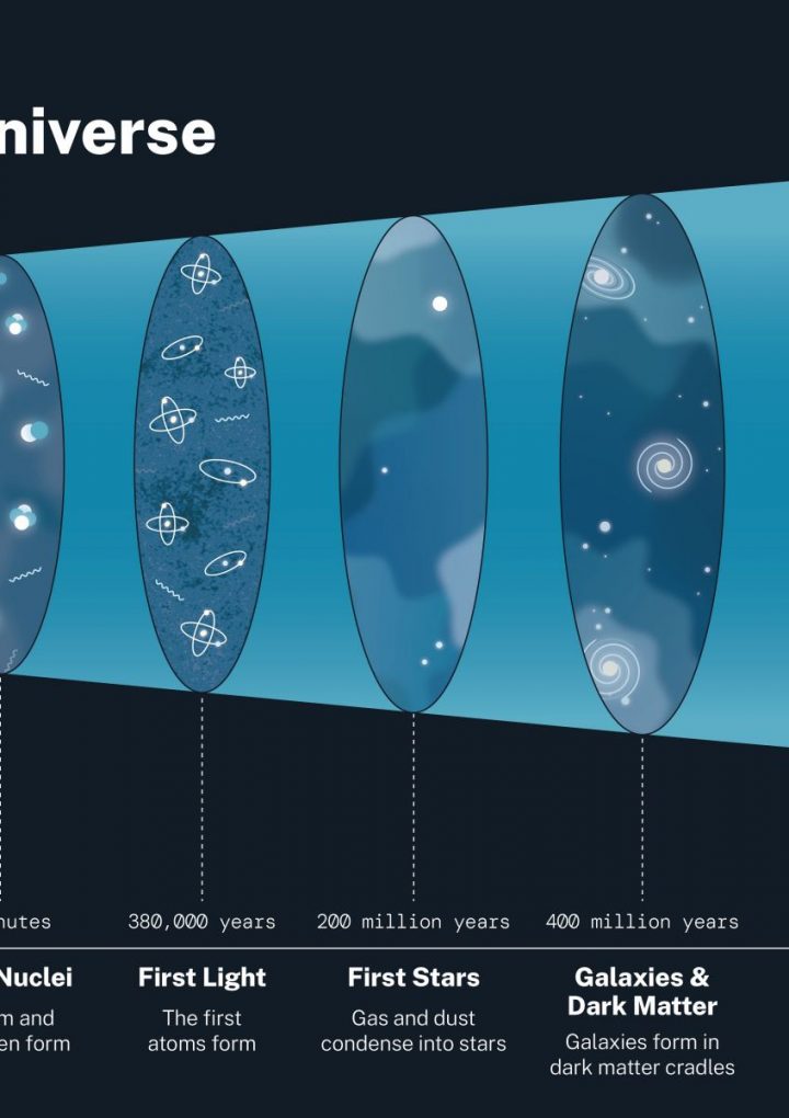New Study of Supernovae Data Suggests That Dark Energy is an Illusion
