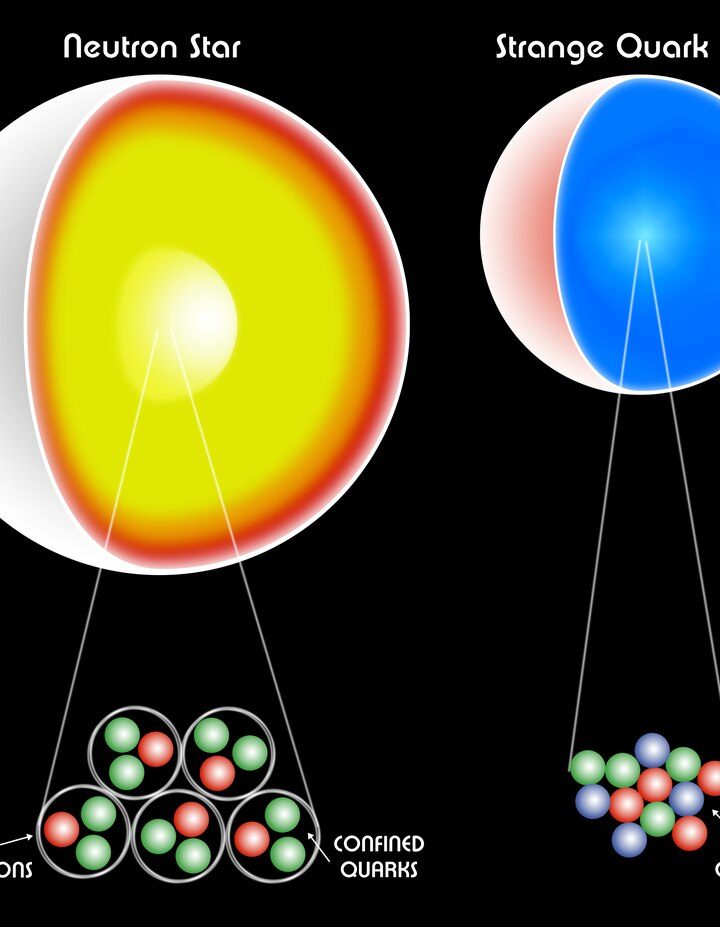 Did Astronomers Just Witness the Formation of a “Strange Star”?