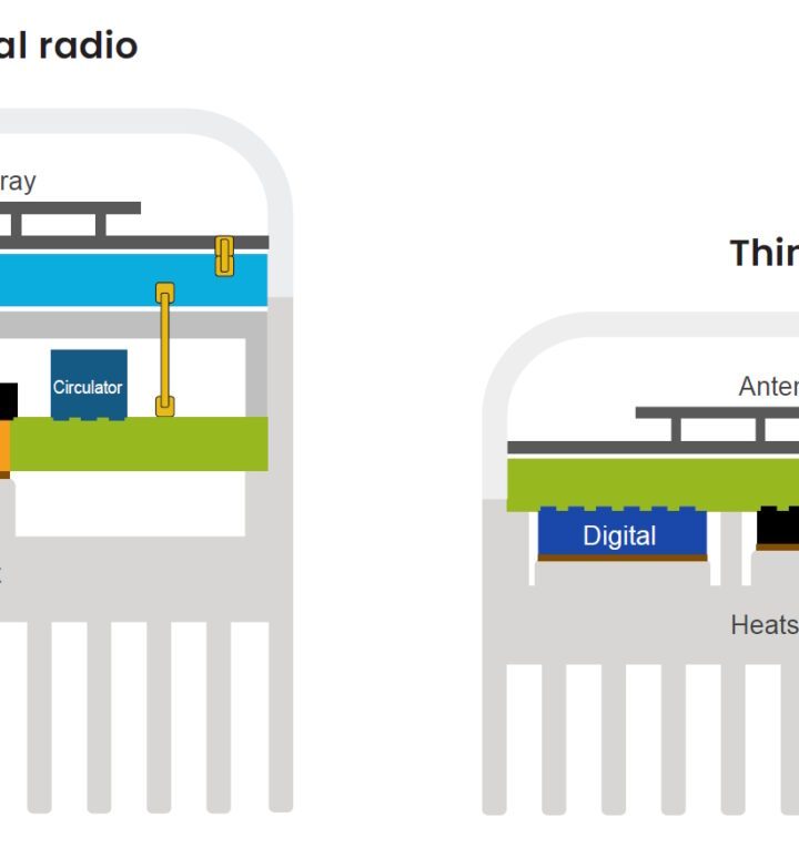 How are the thermal issues with 5G radios being addressed?