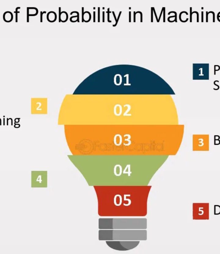 What is the mathematics behind artificial intelligence?