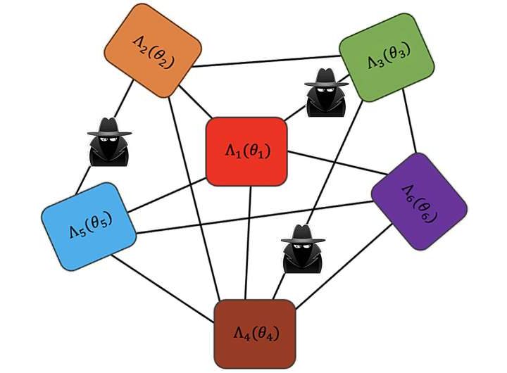A newly proposed protocol to boost privacy in quantum sensor networks