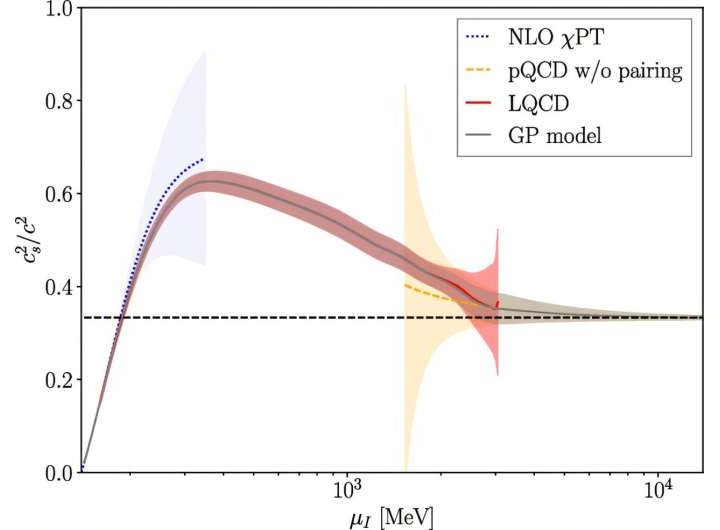 An equation of state for dense nuclear matter such as neutron stars