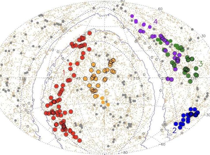Astronomers find the largest structure in the universe and name it Quipu