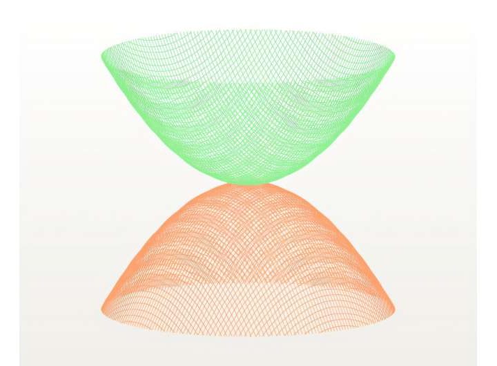 Theoretical analysis broadens the search for topological superconductivity