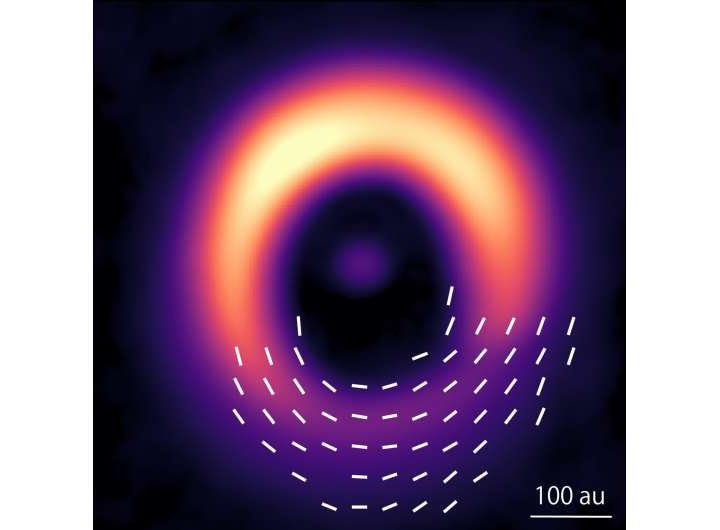 Dusting for a young star’s magnetic fingerprint illuminates planet formation