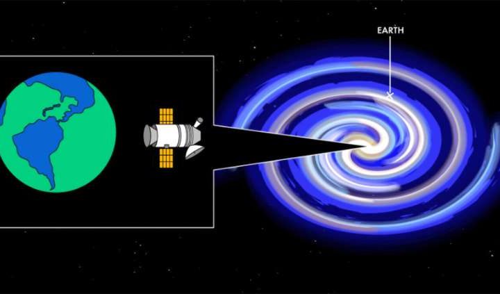 How a twin Earth could detect Earth
