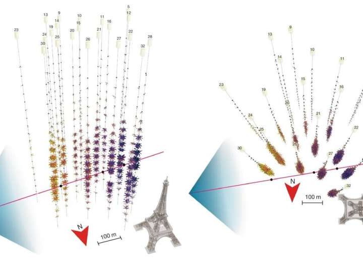 How our team spotted the most energetic neutrino detected to date