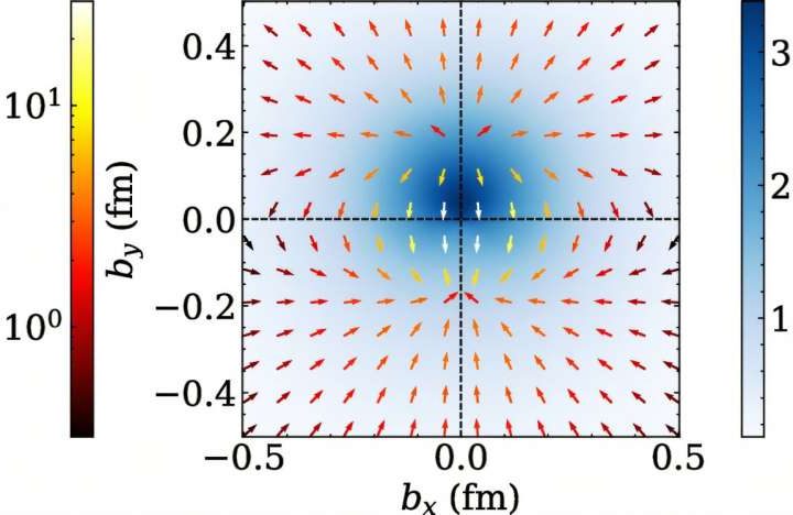 Scientists map the forces acting inside a proton