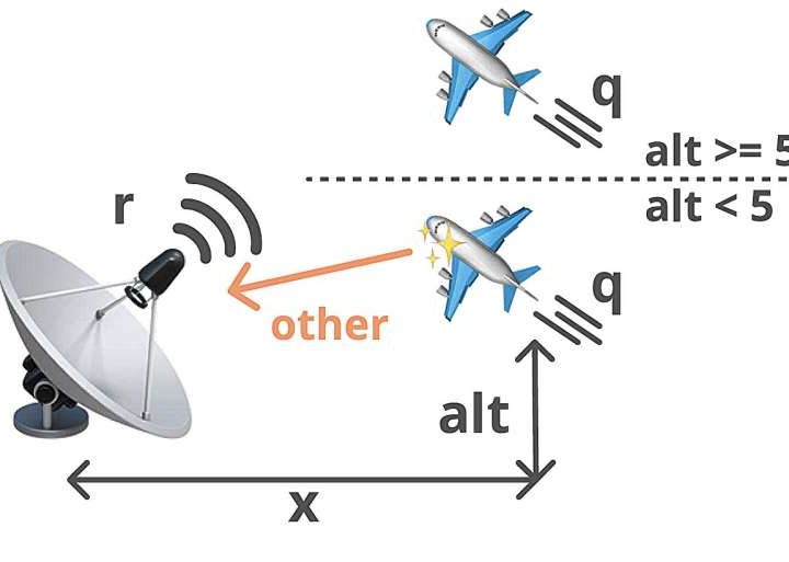 Improving domain-specific languages to save time on hybrid particle filtering