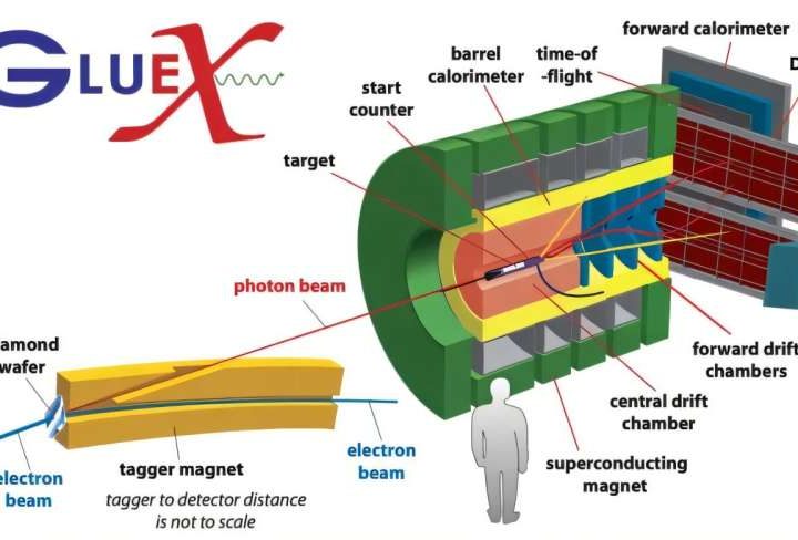 In a first, physicists set an upper limit in the search for hybrid mesons