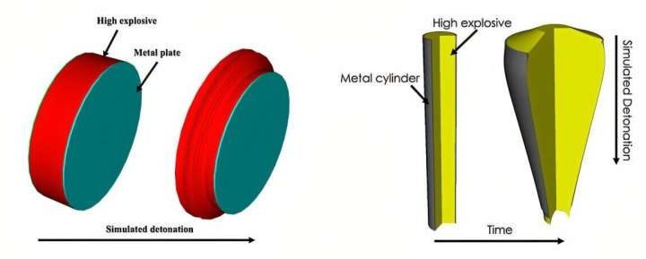 Quantifying metal strength uncertainty in high-explosives models