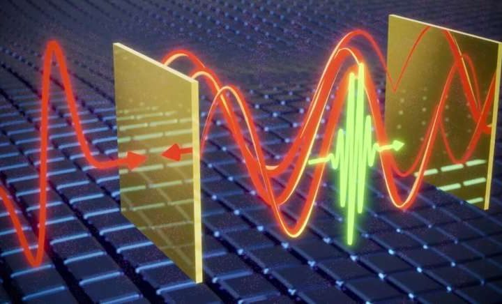 Measuring invisible light waves via electro-optic cavities